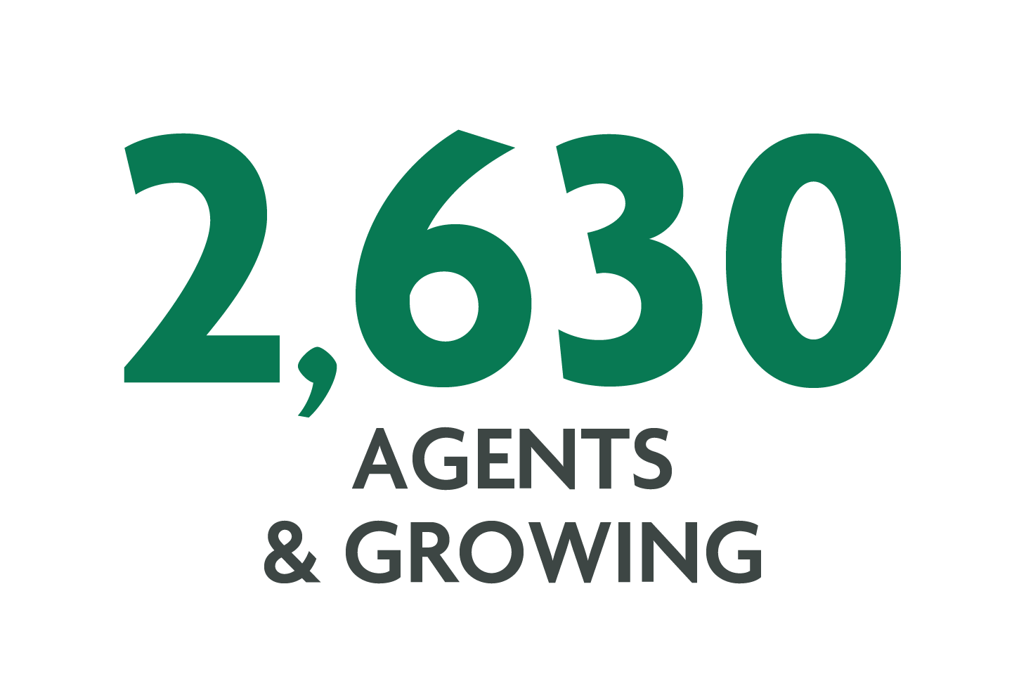 2,630 Agents & Growing